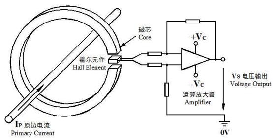 為什么直流無刷電機要內(nèi)置至少三個霍爾